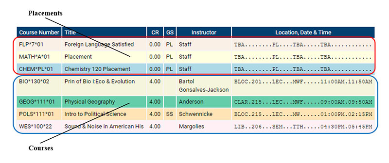 Sample schedule row: POLS*111*01, Intro to Political Science, 4 credits, SS general studies code, instructor Schwennicke, location BLOK 215 LEC MW 1:00pm–2:15pm