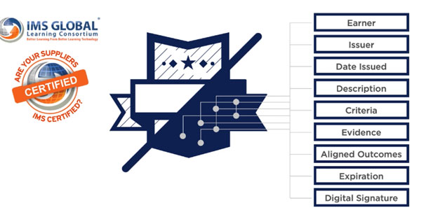 Diagram showing the anatomy of a digital badge