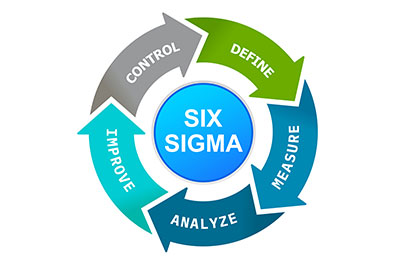 Six Sigma total quality course