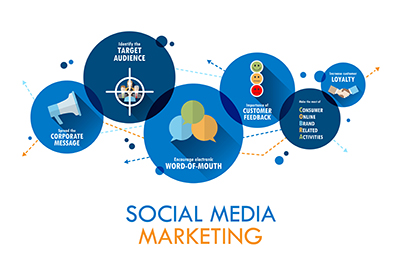 Social media in business course